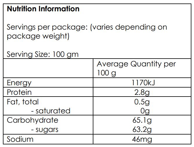 AUSTRALIAN NATURAL CURRANTS